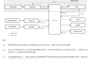 梦见捕鱼上市“魔咒”中的周六福：四千门店仅91家自营，加盟“镀金”