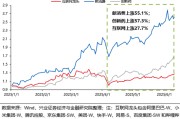 梦见捕鱼兴证策略：谁在买港股新消费和创新药？