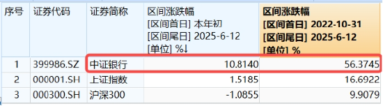 上车就走，银行ETF（(😱)512800）稳步5连阳，逼近前高！震荡市(🐹)压舱石，险资持续扫货