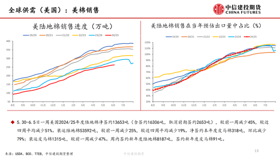 【棉花纺谈】供应端阶段性缩量 疆棉基(😌)差坚挺