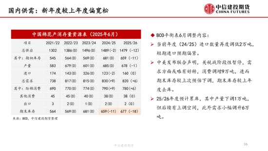 【棉花纺谈】供应端阶段性缩量 疆棉基差(🛂)坚挺