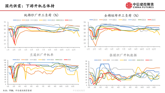 【棉花纺(🚖)谈】供应端阶段性缩量 疆棉基(⏳)差坚挺