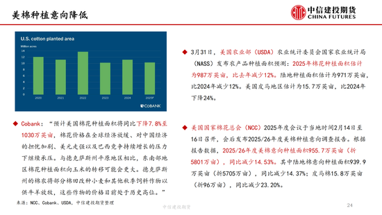 【棉花纺谈】供应端阶(🌞)段性缩量 疆棉基差坚挺