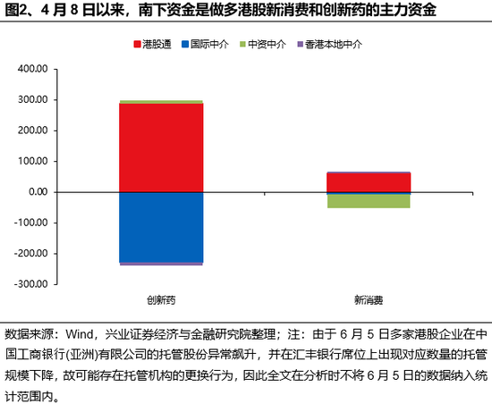 兴证策略：谁(🤒)在买港股新消费和创(🏇)新药？