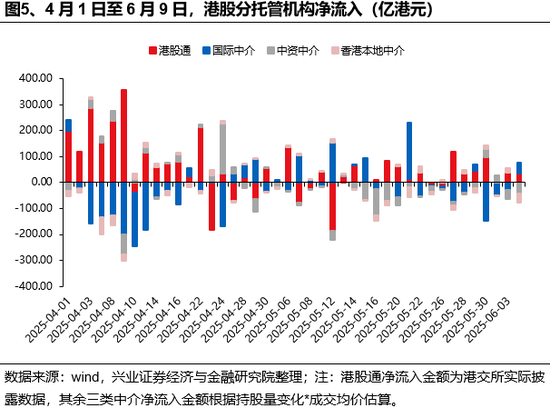 兴证(🎭)策略：谁在买(😇)港股新消费和创新药？