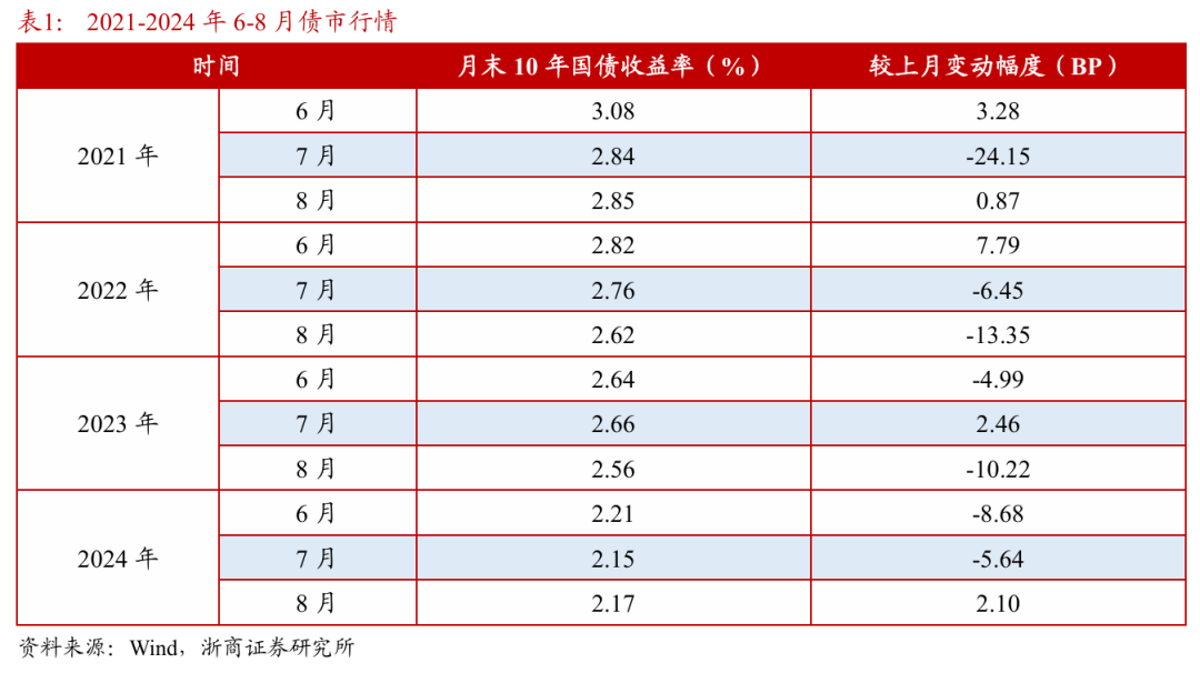 浙(📍)商证券(⚾)：权益市场下半场行情或值得期待