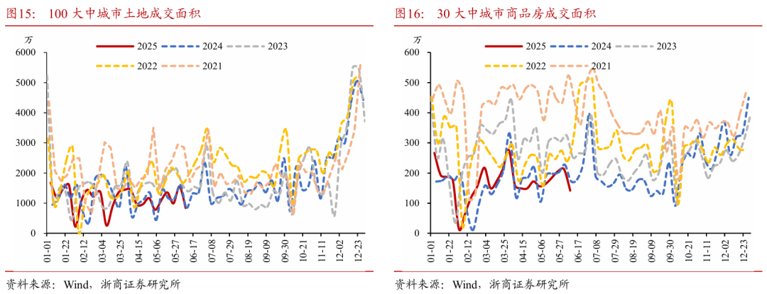 浙商证券：权益市场下半场行情或值得(♋)期待