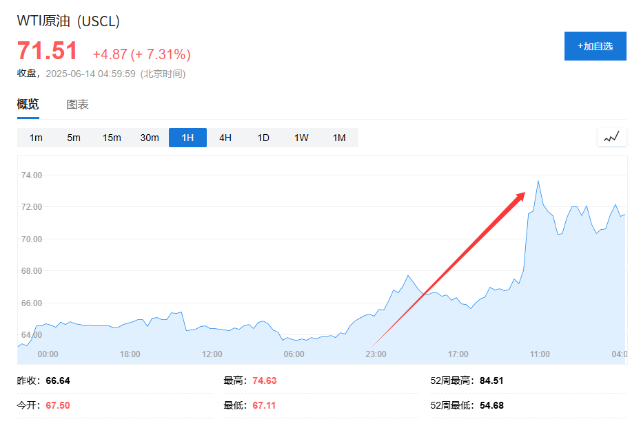 美国说不！欧洲想降俄油价(👁)格上限遭拒